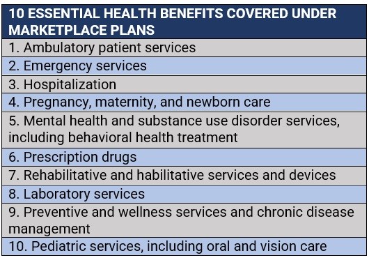 10 essential health benefits marketplace plans 