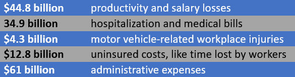 workers compensation claim costs